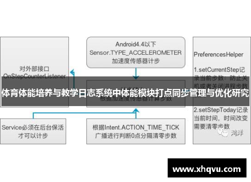 体育体能培养与教学日志系统中体能模块打点同步管理与优化研究