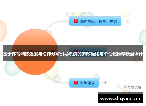 基于体育训练强度与动作分解引导系统的参数优化与个性化推荐模型设计